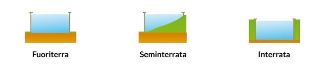Configurazioni piscina in legno: fuoriterra, seminterrata, interrata