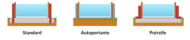 Installazione piscina in legno: standard, autoportante, putrelle